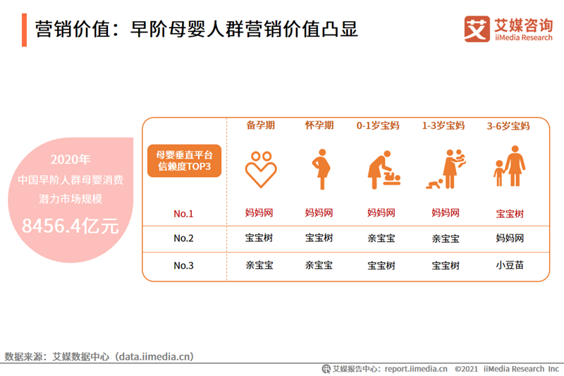 2021年中国母婴人群营销趋势预判