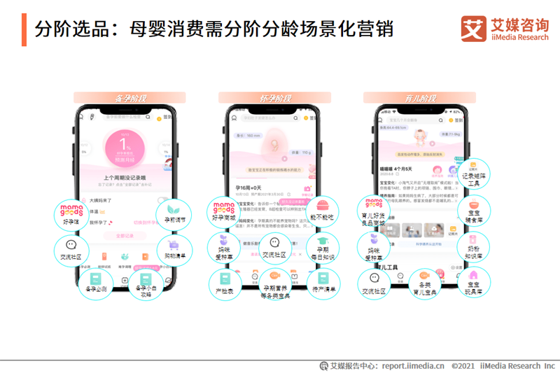 2021年中国母婴人群营销趋势预判