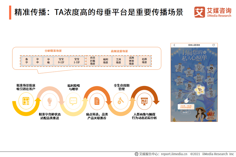 2021年中国母婴人群营销趋势预判