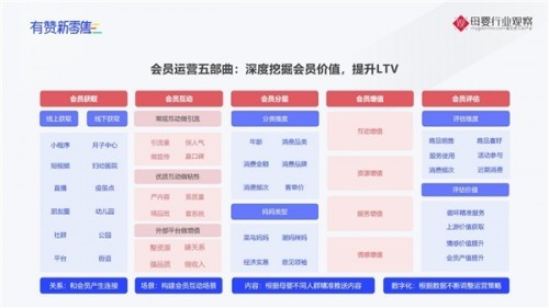 母婴新零售如何破局？有赞CMO关予：私域经营是关键