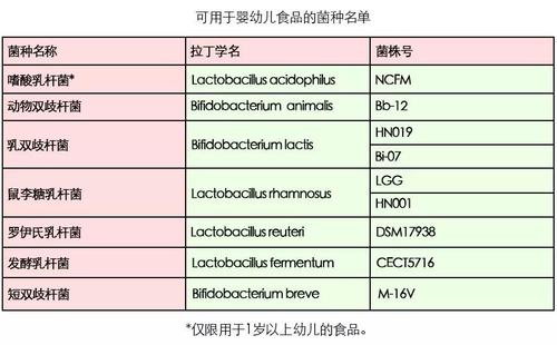 益生菌成焦點 備受媽媽們關(guān)注的貝斯凱 M-16V益生菌飲液怎么樣？