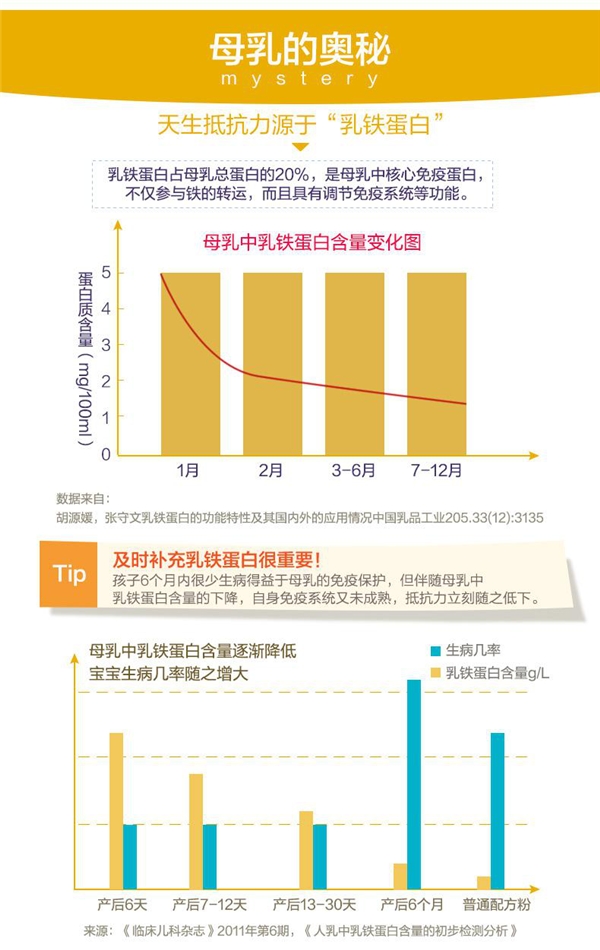 為寶寶健康擔(dān)憂？Happi乳鐵蛋白粉來幫你