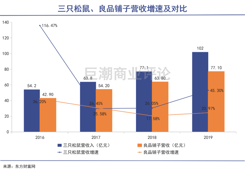 网红零食开始裸泳时代