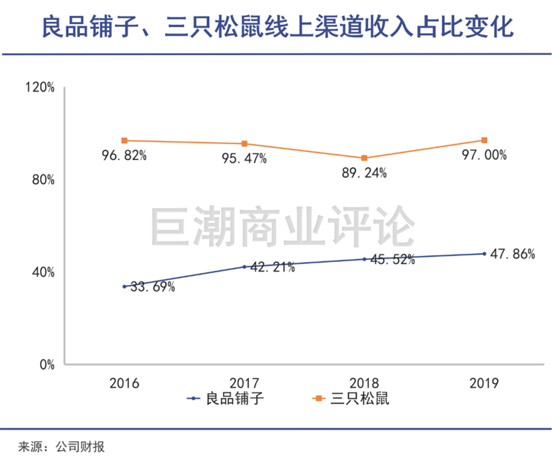 网红零食开始裸泳时代