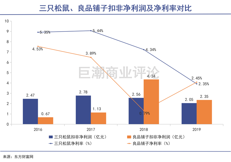 网红零食开始裸泳时代