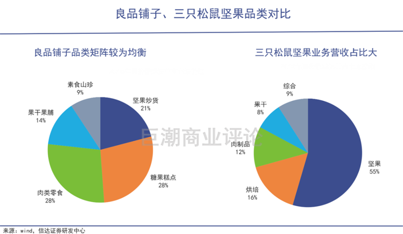网红零食开始裸泳时代