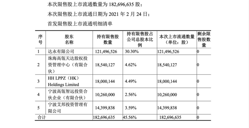 “零食股”遭高瓴大额减持，不再被看好？