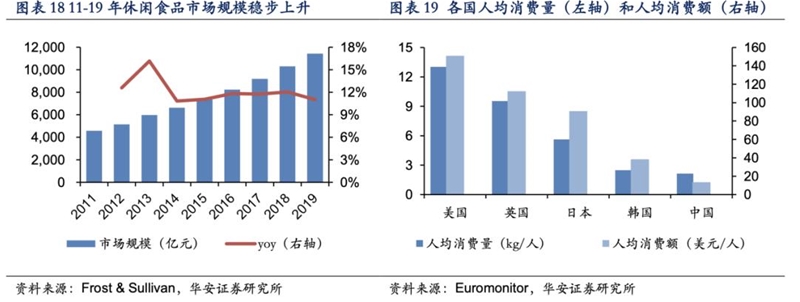 “零食股”遭高瓴大额减持，不再被看好？