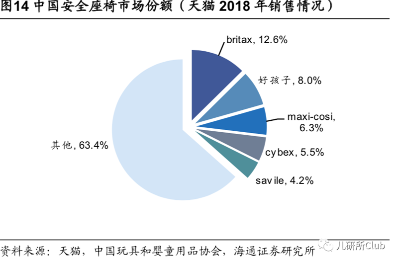 靠高端儿童安全座椅切入两只兔子获1000万元天使融资，这个市场还要迈几道坎？