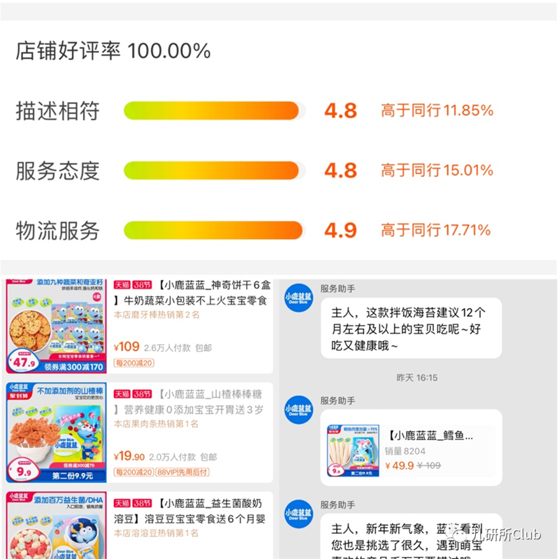 良品鋪子、三只松鼠、百草味闖入兒童零輔食，近一年過后戰(zhàn)績如何？