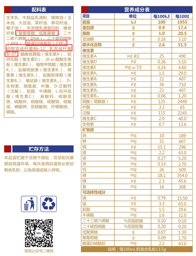 重塑标杆羊奶粉产品形象 贝博儿3段羊奶粉深度评测