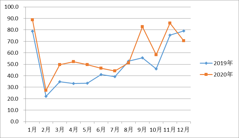 中華全國商業(yè)信息中心：2020年國內(nèi)零食市場發(fā)展現(xiàn)狀及趨勢研究報告