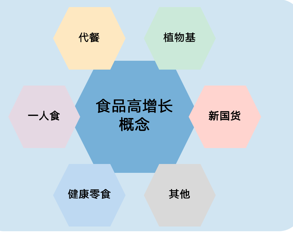 中華全國商業(yè)信息中心：2020年國內(nèi)零食市場發(fā)展現(xiàn)狀及趨勢研究報告