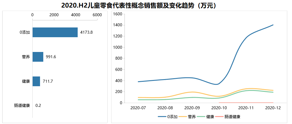 中華全國商業(yè)信息中心：2020年國內(nèi)零食市場發(fā)展現(xiàn)狀及趨勢研究報告