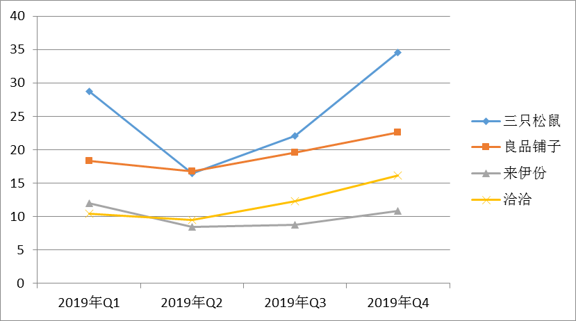中華全國商業(yè)信息中心：2020年國內(nèi)零食市場發(fā)展現(xiàn)狀及趨勢研究報告