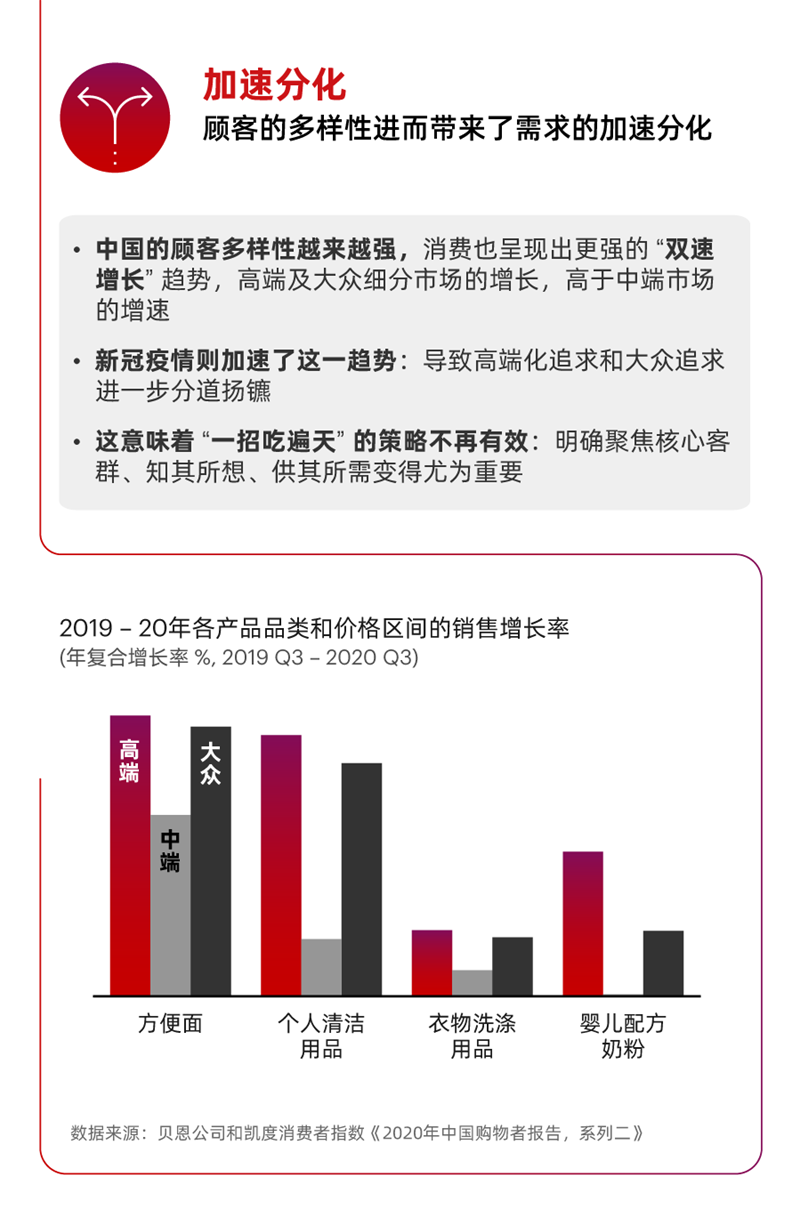 2021中國(guó)零售十大趨勢(shì)