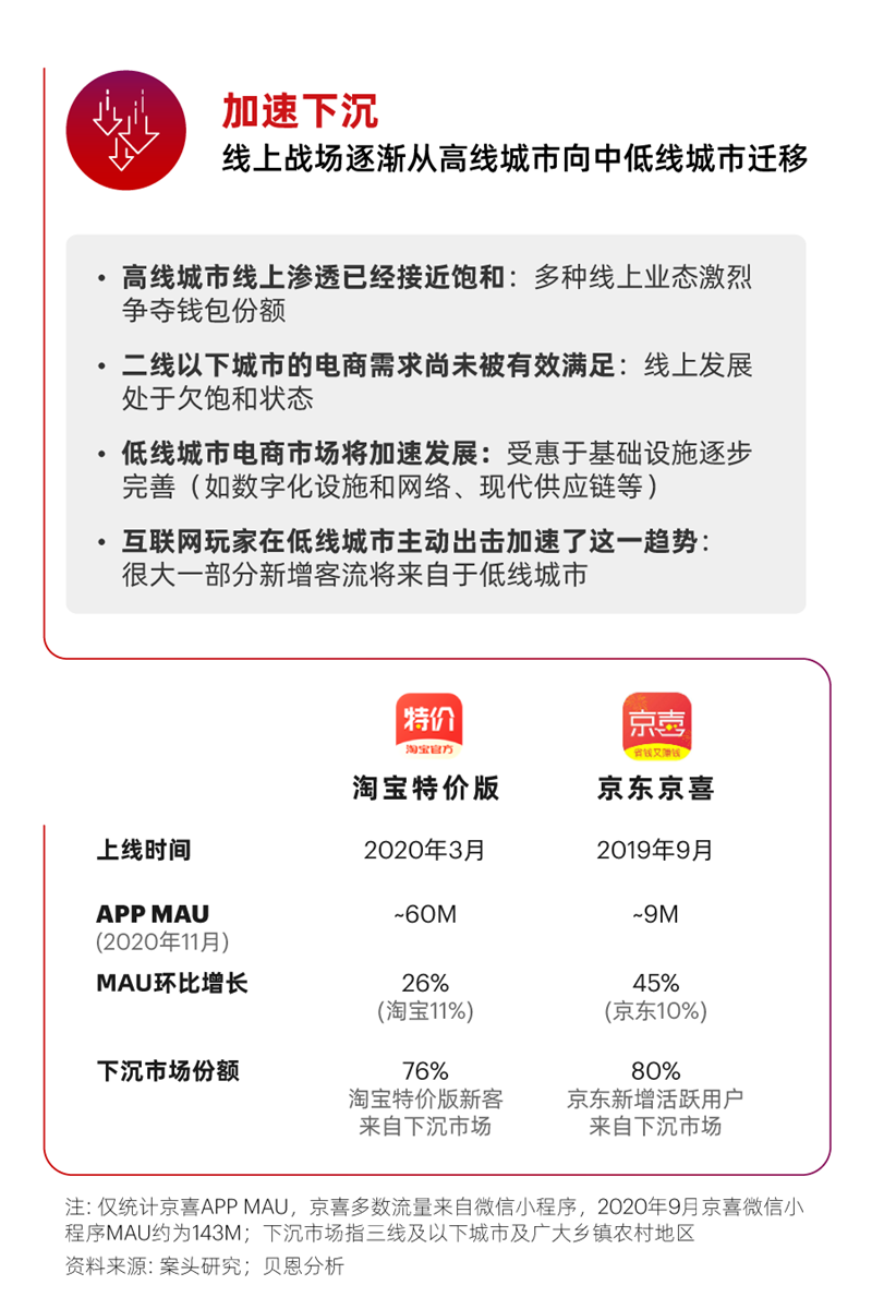 2021中國(guó)零售十大趨勢(shì)