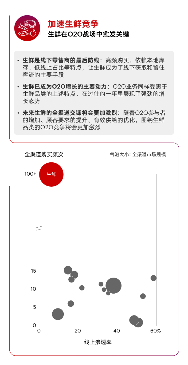 2021中國(guó)零售十大趨勢(shì)