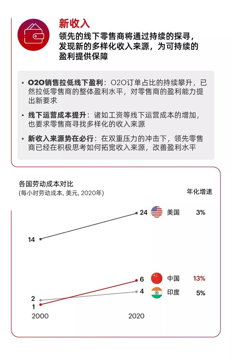 2021中國(guó)零售十大趨勢(shì)