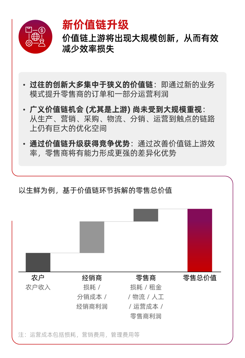 2021中國(guó)零售十大趨勢(shì)