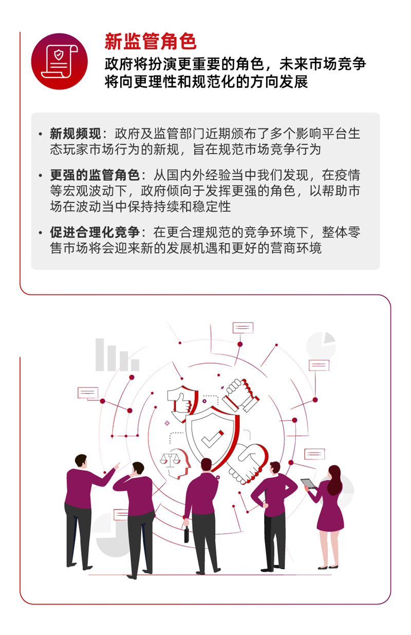 2021中國(guó)零售十大趨勢(shì)