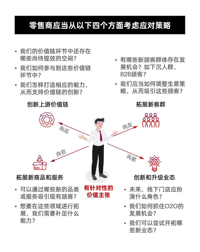 2021中國(guó)零售十大趨勢(shì)