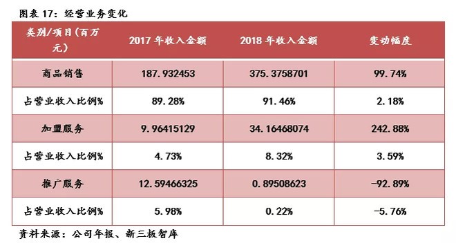 宝贝格子“海外直邮+全球特卖”模式提供全球母婴产品