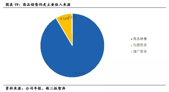 宝贝格子“海外直邮+全球特卖”模式提供全球母婴产品