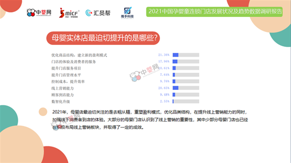 数据报告解读 | 大势所趋 2021年母婴实体渠道线上营销能力成发展命脉