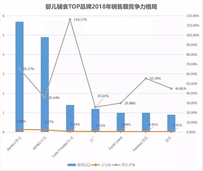 幼儿零辅食界的天花板嘉宝：迅速成长的秘诀与潜在危机！