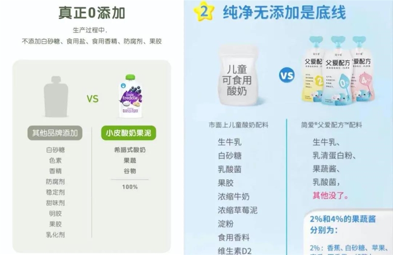 三大勢(shì)力圍剿兒童酸奶，“后浪“如何掀起波瀾？