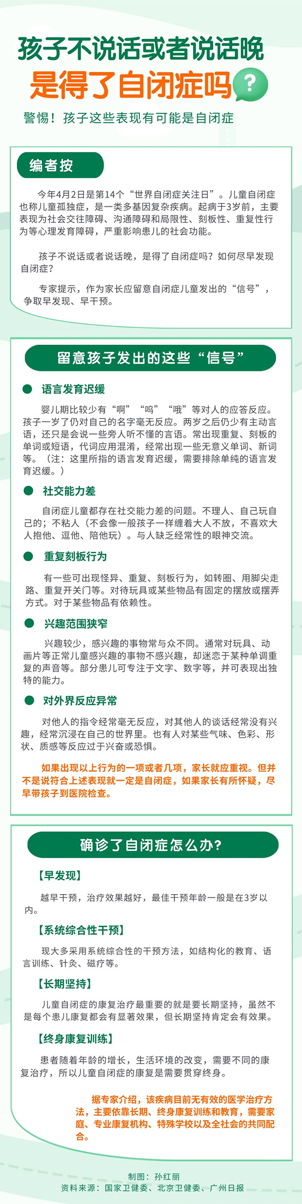 孩子不說話或者說話晚，是得了自閉癥嗎？