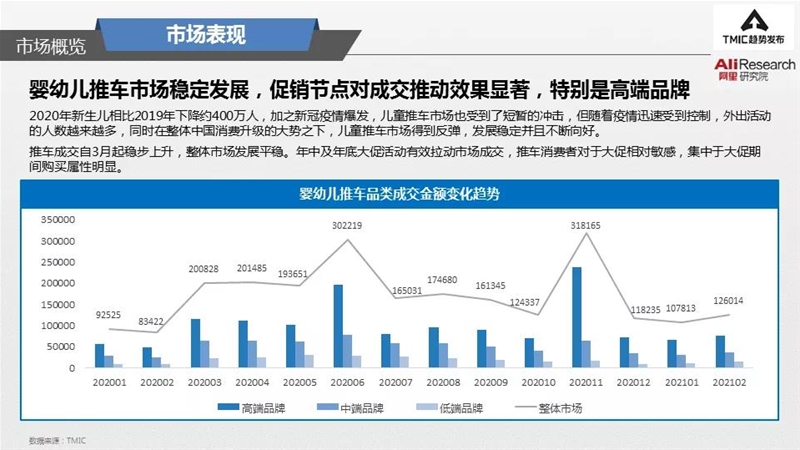 双向、避震、一键收车，“人生台车”怎么选？|附《2021婴儿推车趋势洞察》报告全文