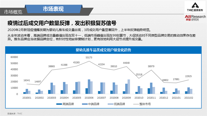 双向、避震、一键收车，“人生台车”怎么选？|附《2021婴儿推车趋势洞察》报告全文