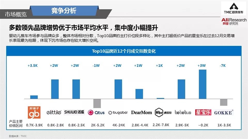 双向、避震、一键收车，“人生台车”怎么选？|附《2021婴儿推车趋势洞察》报告全文