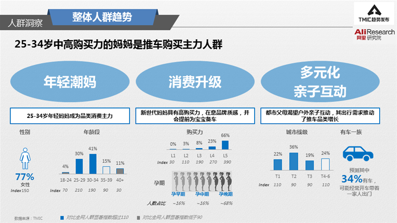 双向、避震、一键收车，“人生台车”怎么选？|附《2021婴儿推车趋势洞察》报告全文