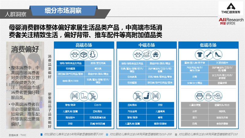 双向、避震、一键收车，“人生台车”怎么选？|附《2021婴儿推车趋势洞察》报告全文