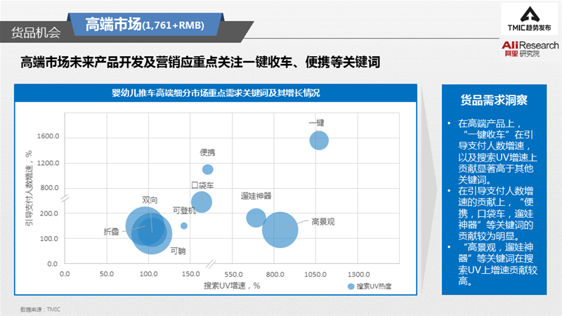 双向、避震、一键收车，“人生台车”怎么选？|附《2021婴儿推车趋势洞察》报告全文