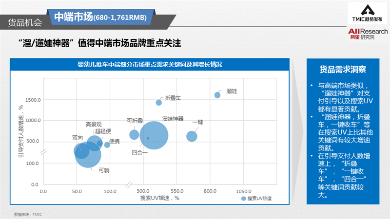 双向、避震、一键收车，“人生台车”怎么选？|附《2021婴儿推车趋势洞察》报告全文