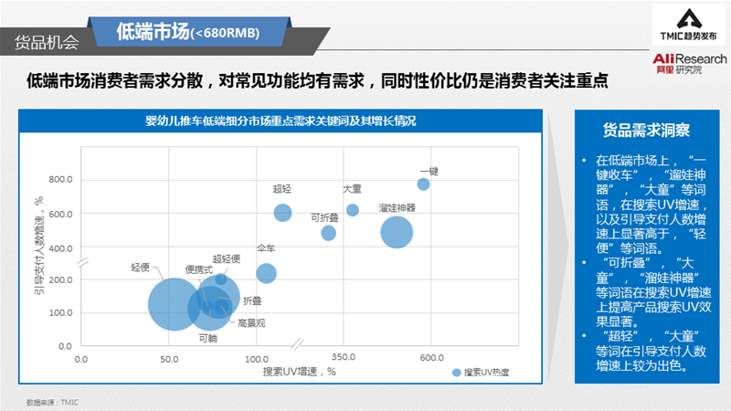 双向、避震、一键收车，“人生台车”怎么选？|附《2021婴儿推车趋势洞察》报告全文