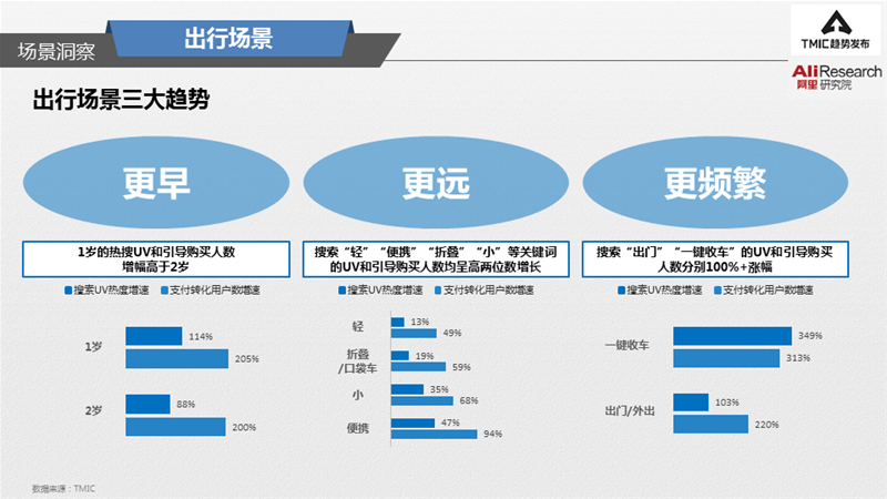 双向、避震、一键收车，“人生台车”怎么选？|附《2021婴儿推车趋势洞察》报告全文