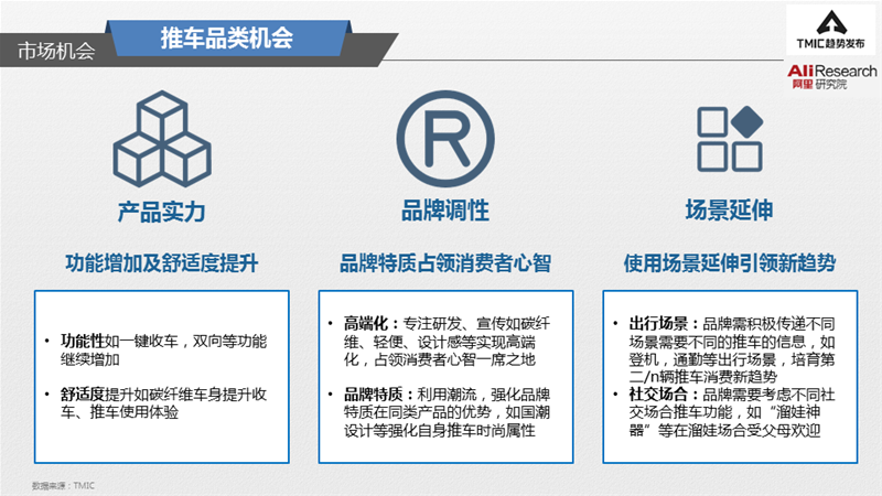 双向、避震、一键收车，“人生台车”怎么选？|附《2021婴儿推车趋势洞察》报告全文