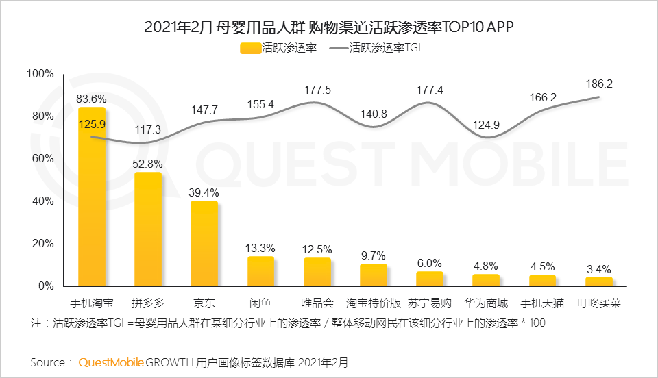 QuestMobile2021母嬰行業(yè)品牌營銷洞察報告