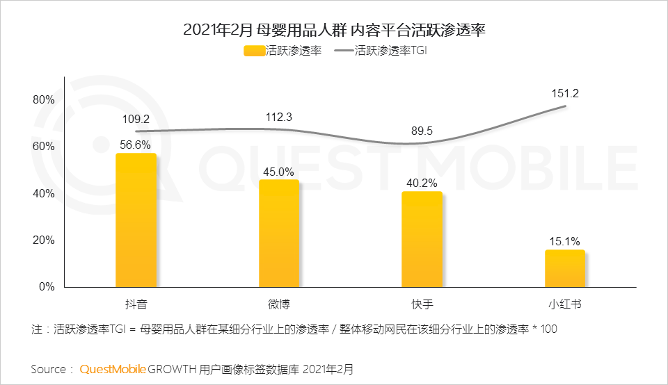 QuestMobile2021母嬰行業(yè)品牌營銷洞察報告