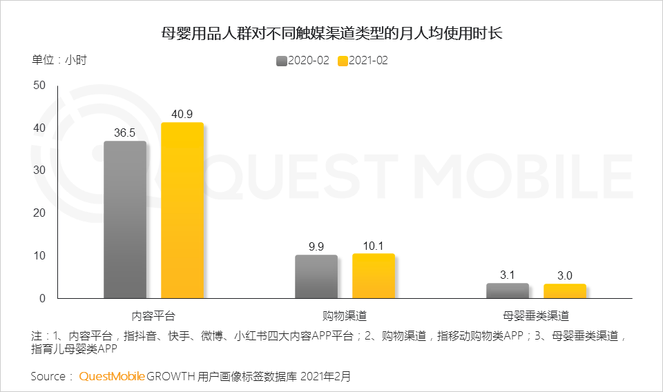 QuestMobile2021母嬰行業(yè)品牌營銷洞察報告