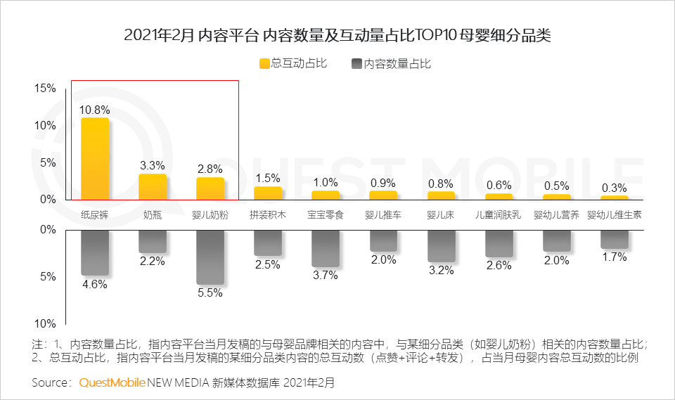 QuestMobile2021母嬰行業(yè)品牌營銷洞察報告