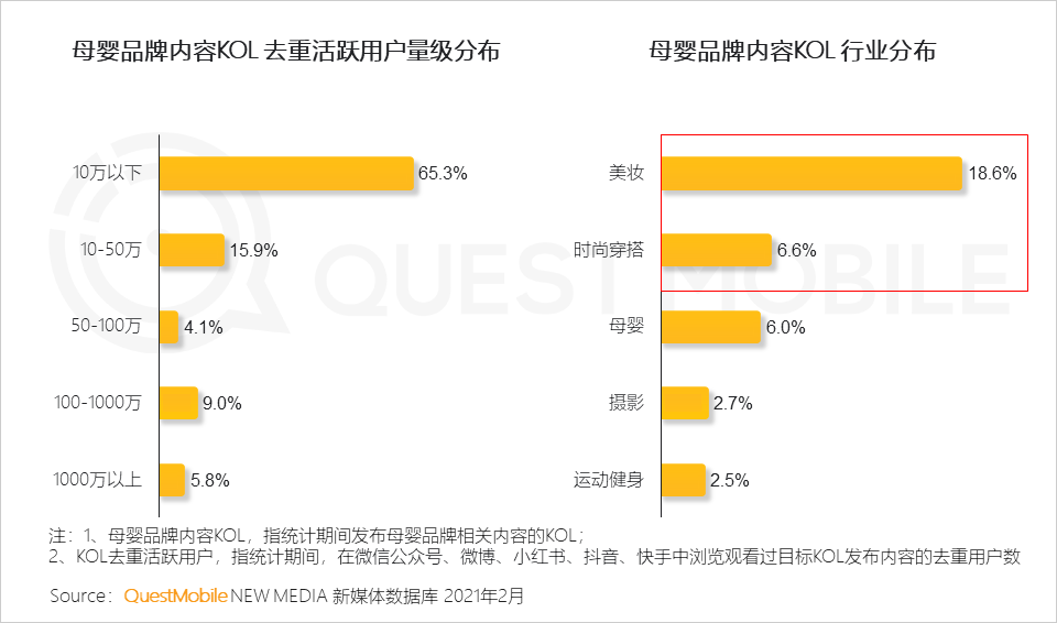 QuestMobile2021母嬰行業(yè)品牌營銷洞察報告