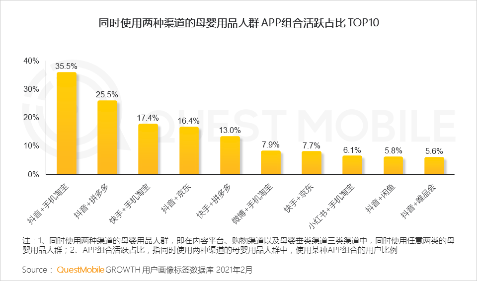 QuestMobile2021母嬰行業(yè)品牌營銷洞察報告