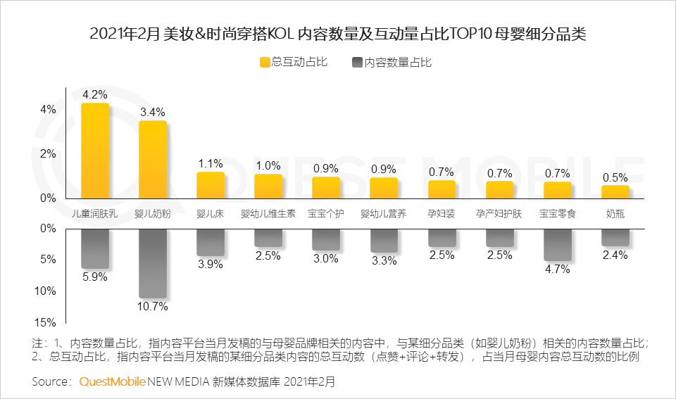 QuestMobile2021母嬰行業(yè)品牌營銷洞察報告