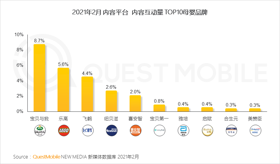 QuestMobile2021母嬰行業(yè)品牌營銷洞察報告